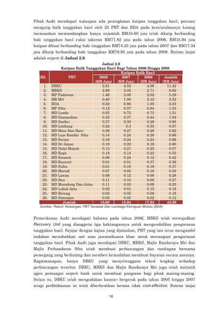 JH302459 cover sarawak.indd - Jabatan Audit Negara