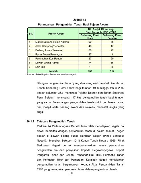 Untitled - Jabatan Audit Negara