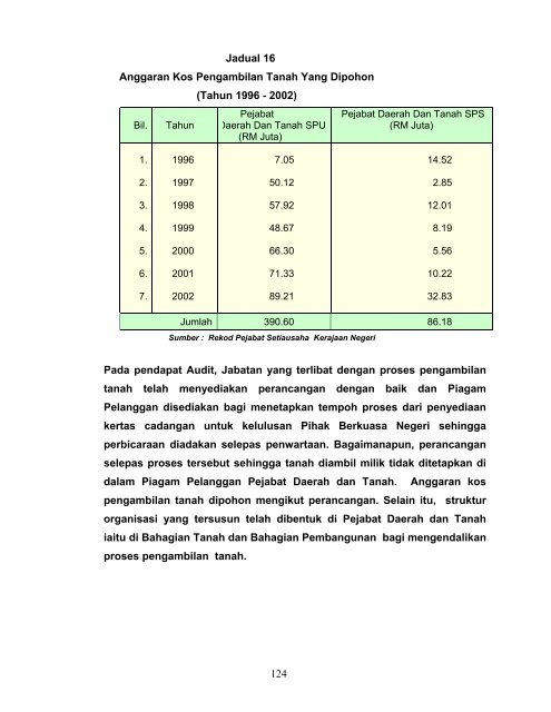 Untitled - Jabatan Audit Negara