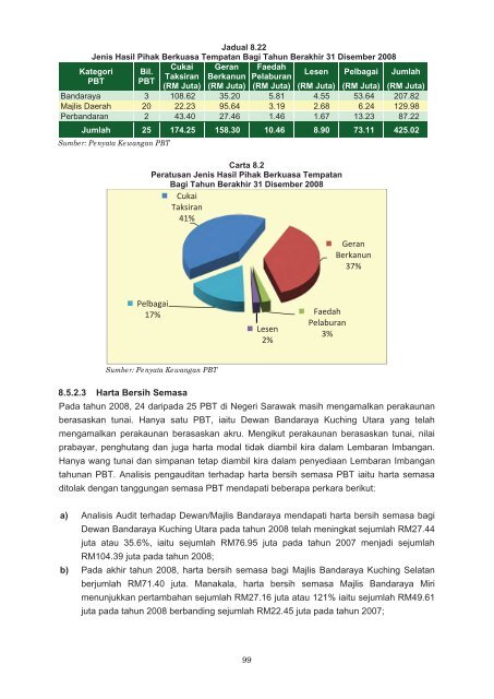 bahagian i - Jabatan Audit Negara