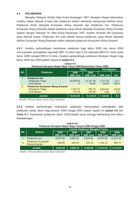 bahagian i - Jabatan Audit Negara