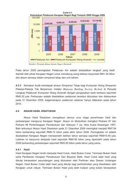 bahagian i - Jabatan Audit Negara