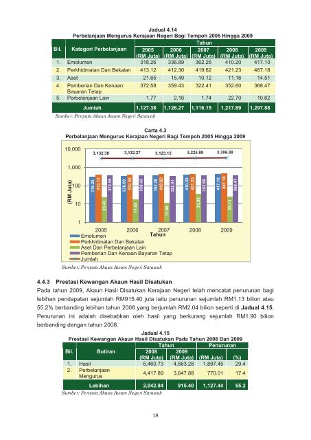 bahagian i - Jabatan Audit Negara