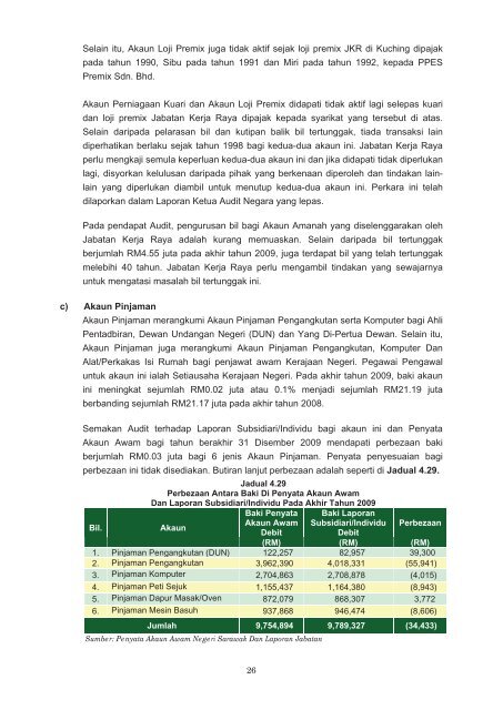 bahagian i - Jabatan Audit Negara