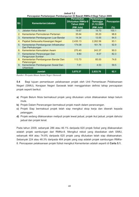 bahagian i - Jabatan Audit Negara