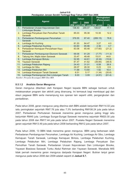 bahagian i - Jabatan Audit Negara