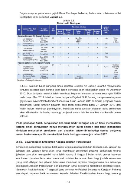 LAPORAN - Jabatan Audit Negara