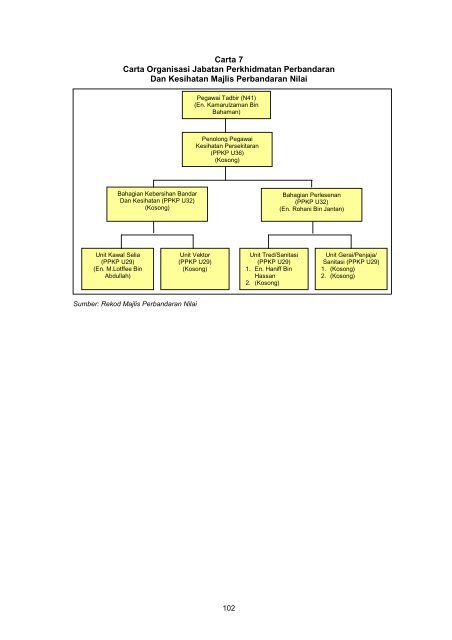 Untitled - Jabatan Audit Negara