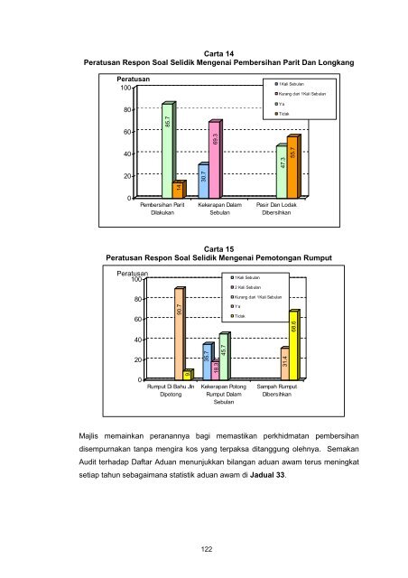 Untitled - Jabatan Audit Negara