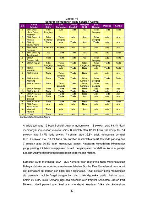 Untitled - Jabatan Audit Negara