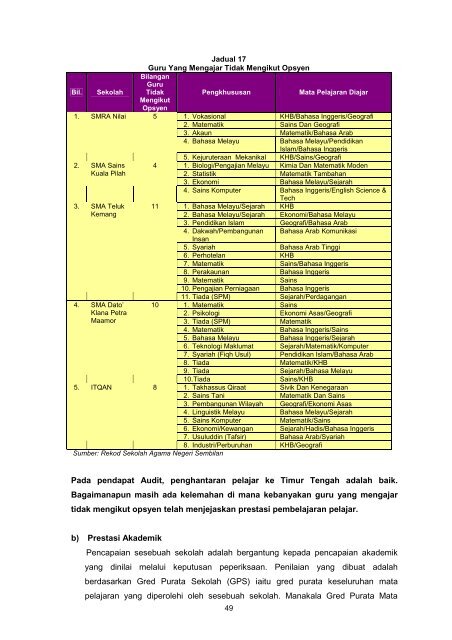 Untitled - Jabatan Audit Negara