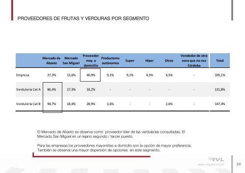 Estudio nuevos mercados y formas de comercialización. - ADEC