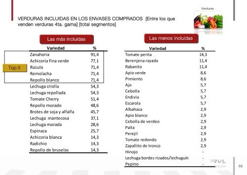 Estudio nuevos mercados y formas de comercialización. - ADEC