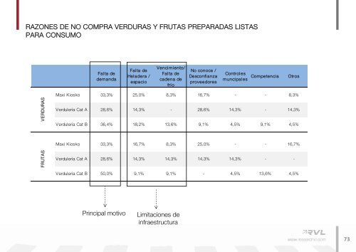 Estudio nuevos mercados y formas de comercialización. - ADEC