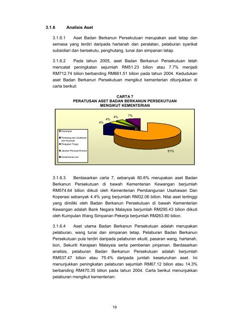 laporan ketua audit negara badan berkanun persekutuan tahun 2005