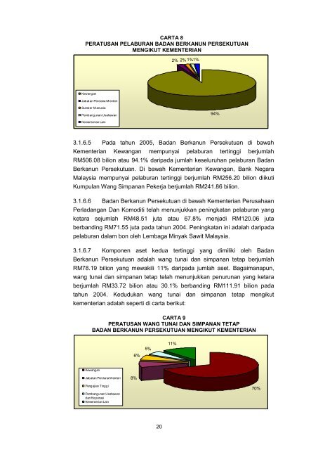 laporan ketua audit negara badan berkanun persekutuan tahun 2005