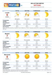 Bollettino Meteo Nettuno - ilmeteo.it