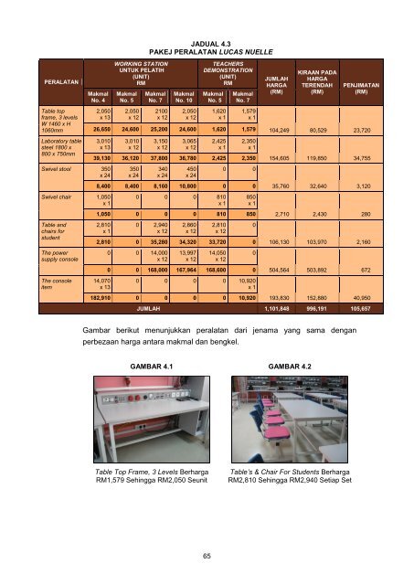 Untitled - Jabatan Audit Negara