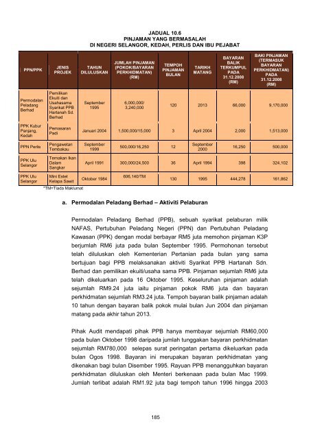 Untitled - Jabatan Audit Negara