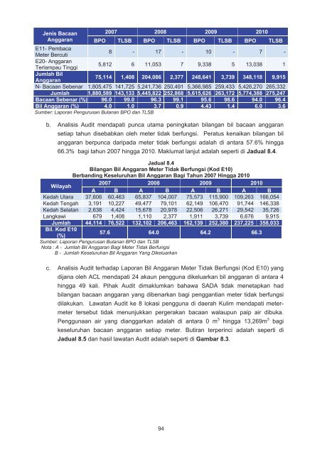 LAPORAN - Jabatan Audit Negara