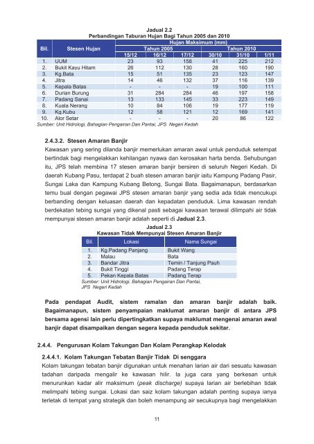 LAPORAN - Jabatan Audit Negara