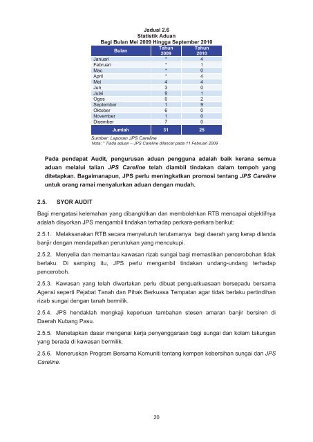 LAPORAN - Jabatan Audit Negara