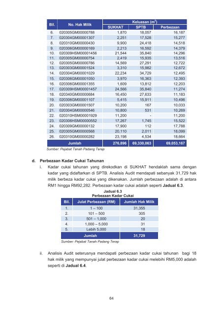 LAPORAN - Jabatan Audit Negara