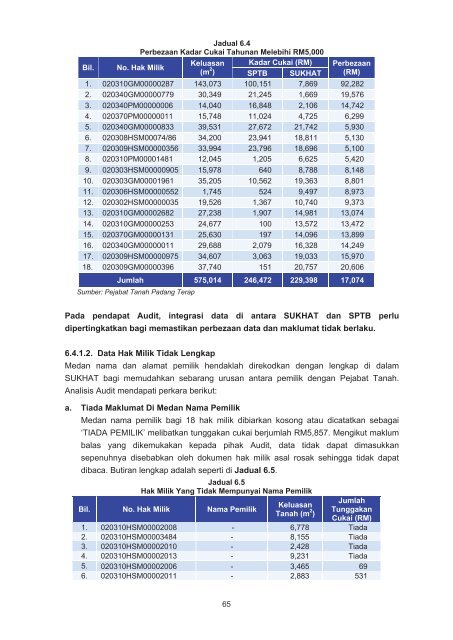 LAPORAN - Jabatan Audit Negara