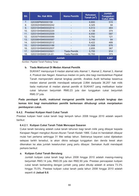 LAPORAN - Jabatan Audit Negara