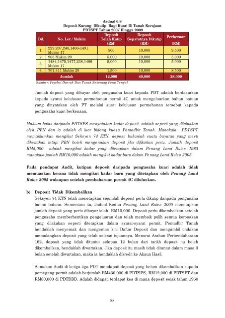 LAPORAN - Jabatan Audit Negara