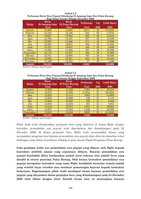 LAPORAN - Jabatan Audit Negara