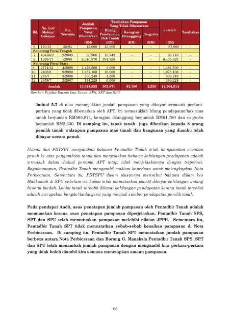 LAPORAN - Jabatan Audit Negara