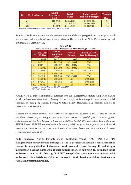 LAPORAN - Jabatan Audit Negara