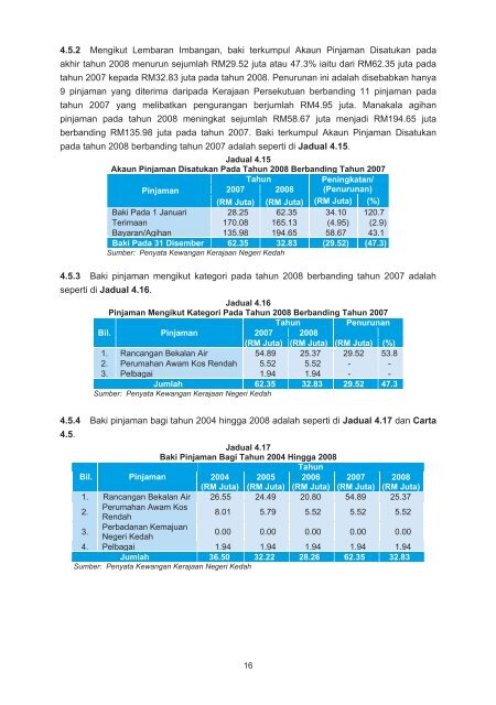 negeri kedah - Jabatan Audit Negara