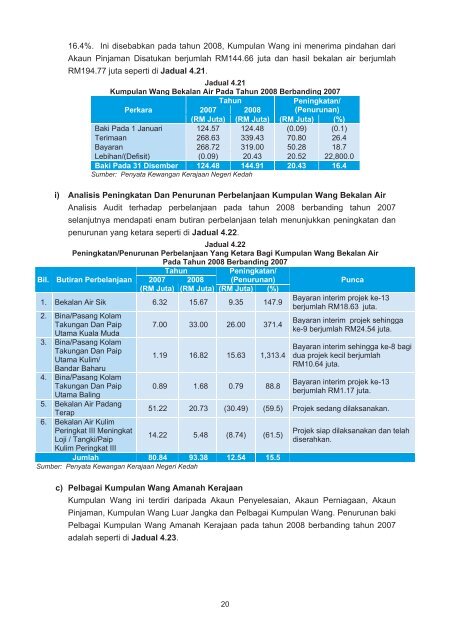 negeri kedah - Jabatan Audit Negara