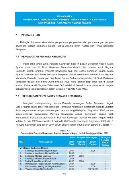 negeri kedah - Jabatan Audit Negara