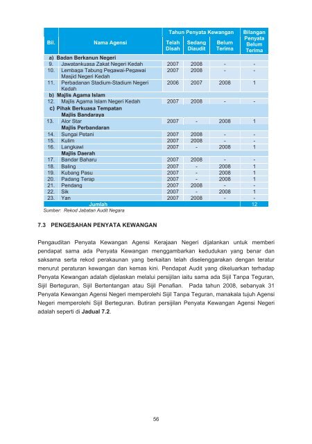 negeri kedah - Jabatan Audit Negara