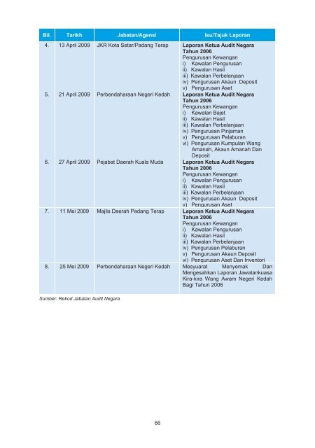 negeri kedah - Jabatan Audit Negara