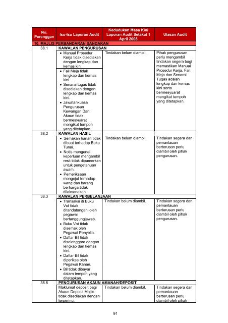 Untitled - Jabatan Audit Negara