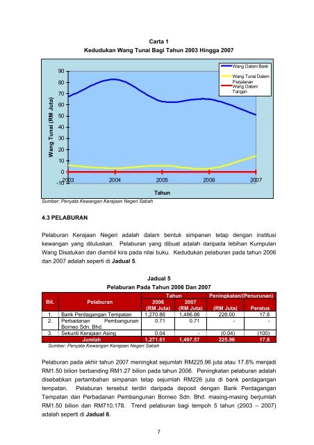 Untitled - Jabatan Audit Negara