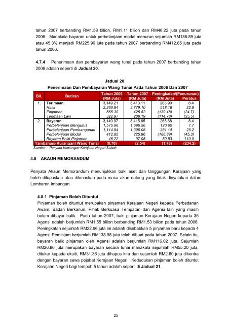 Untitled - Jabatan Audit Negara