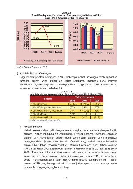 LAPORAN - Jabatan Audit Negara