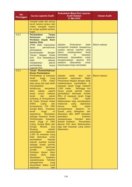 LAPORAN - Jabatan Audit Negara