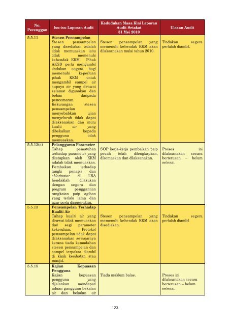 LAPORAN - Jabatan Audit Negara