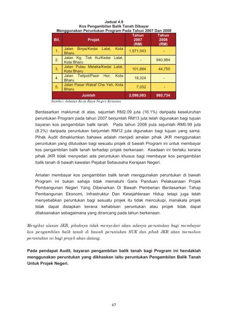 LAPORAN - Jabatan Audit Negara