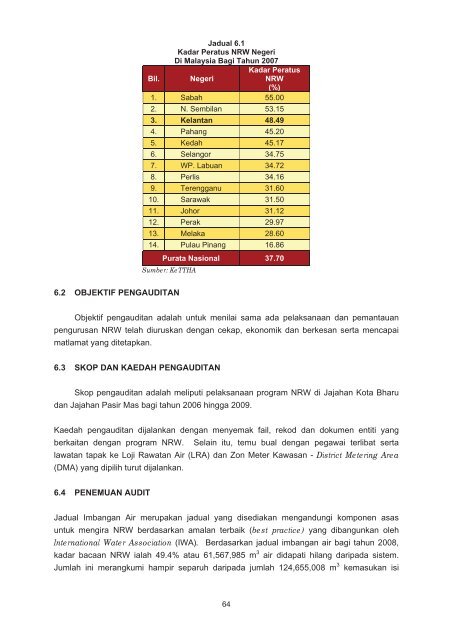 LAPORAN - Jabatan Audit Negara