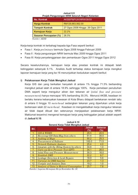 LAPORAN - Jabatan Audit Negara