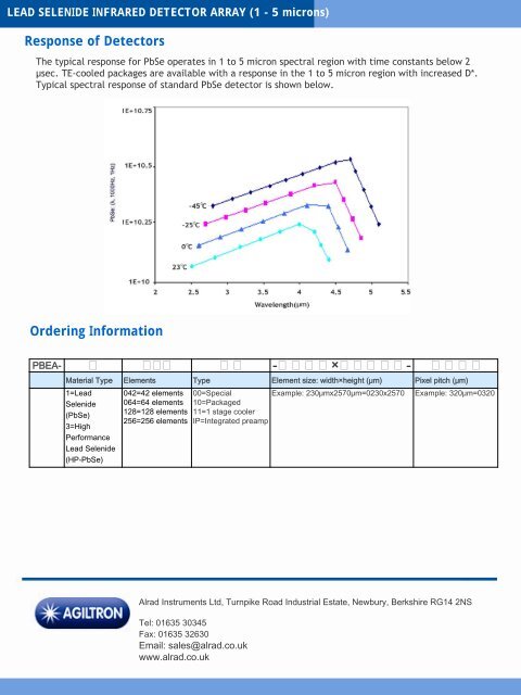 PbSe arrays - Alrad Instruments Ltd.