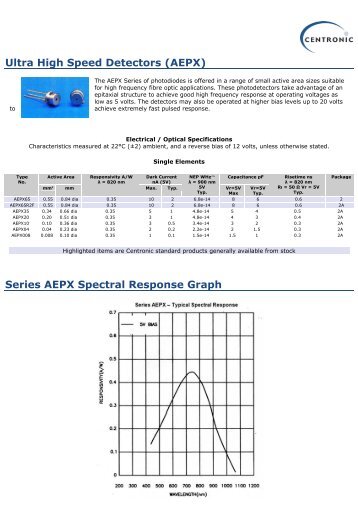 Ultra High Speed Detectors (AEPX) - Centronic