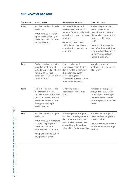 Price Determination in the Australian Food Industry A Report